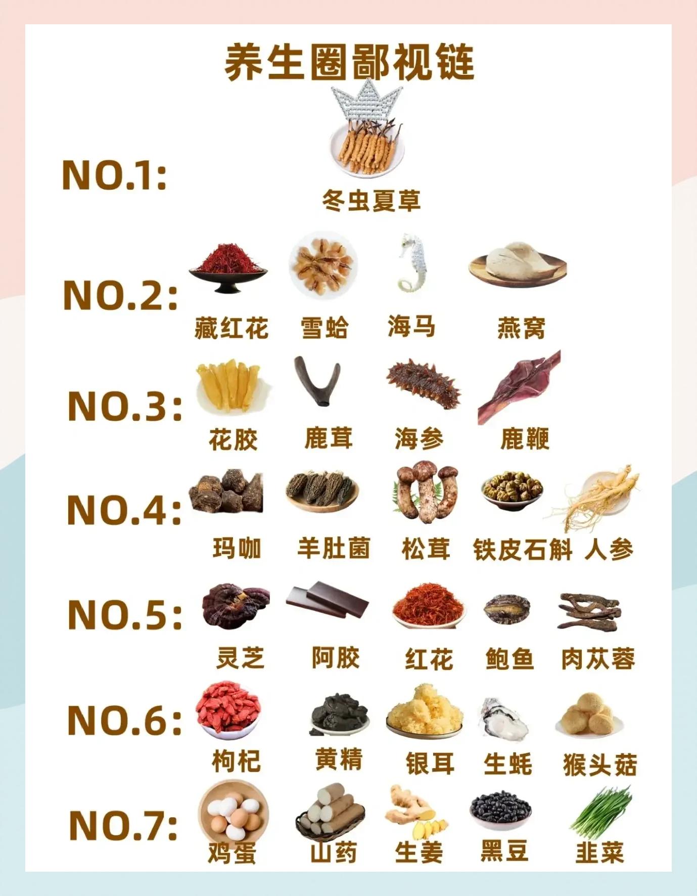 性价比超高的养生滋补品推荐